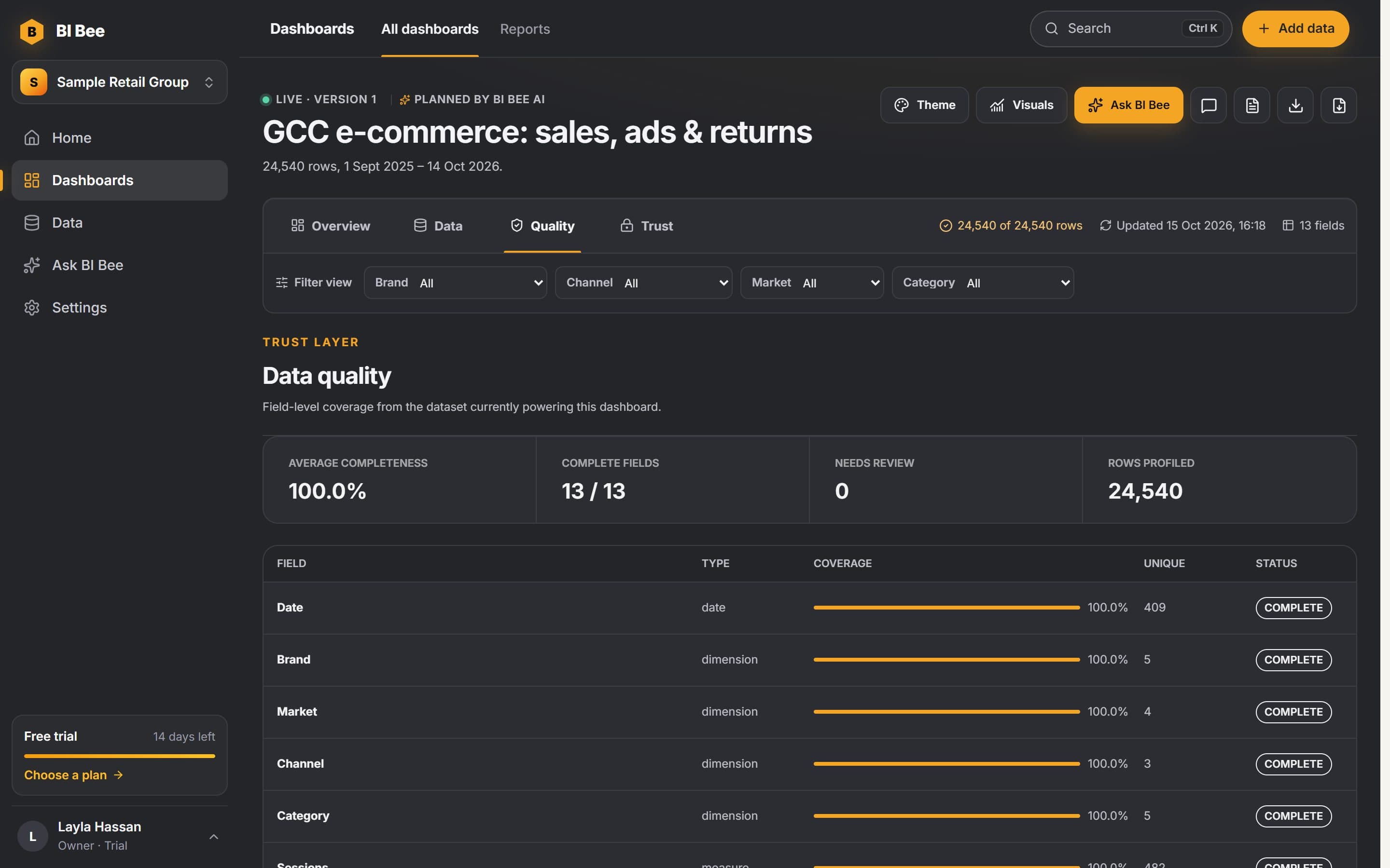 BI Bee data quality view with average completeness, complete fields, fields needing review and rows profiled